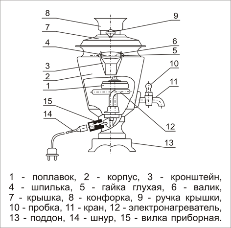 Как устроен самовар на дровах рисунки